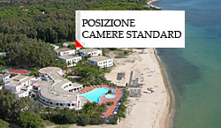 posizione