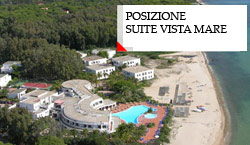 posizione